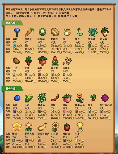星露谷物语赚钱攻略,星露谷物语挣钱 星露谷物语赚钱攻略,星露谷物语挣钱