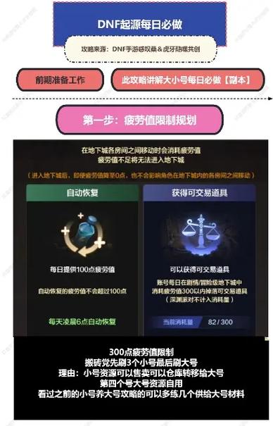 dnf3开教程/dnf3开怎么开