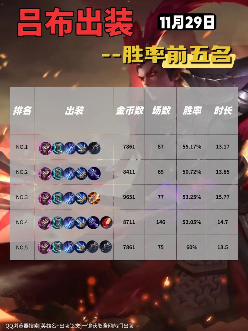 “吕布一技能回血吗”了解游戏快人一步 “吕布一技能回血吗”了解游戏快人一步