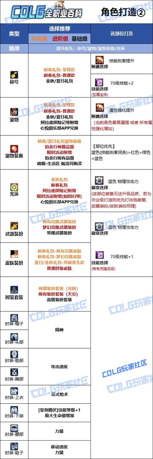 关于“漫游上衣选什么技能”你可能想知道