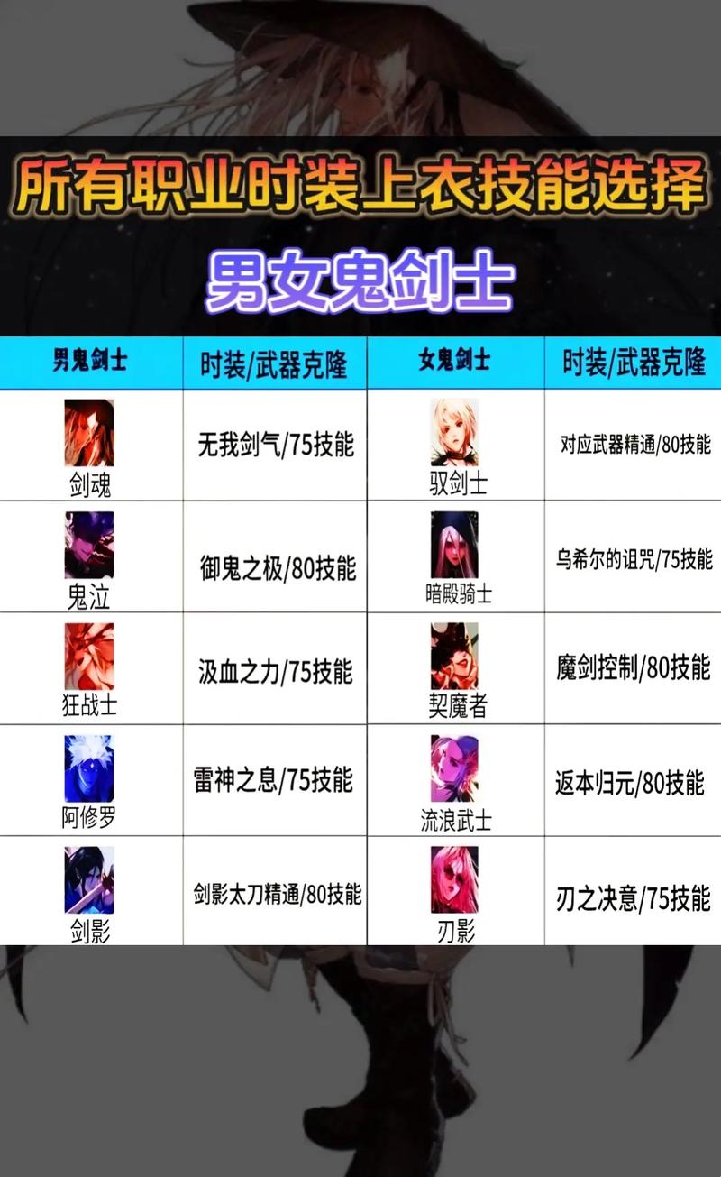关于“漫游上衣选什么技能”你可能想知道 关于“漫游上衣选什么技能”你可能想知道