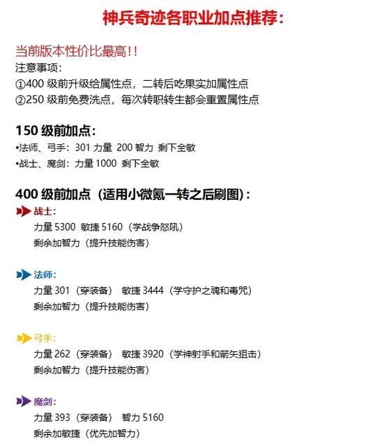 “奇迹mu攻略”了解游戏快人一步 “奇迹mu攻略”了解游戏快人一步