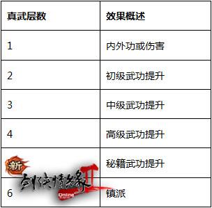关于“剑侠情缘2攻略”你可能想知道