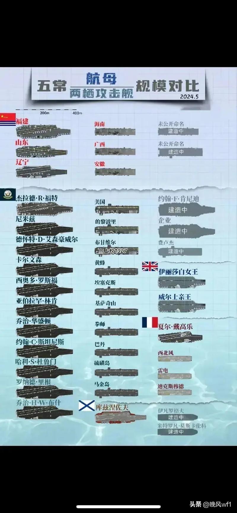 现代海战攻略-现代海战怎么刷钱