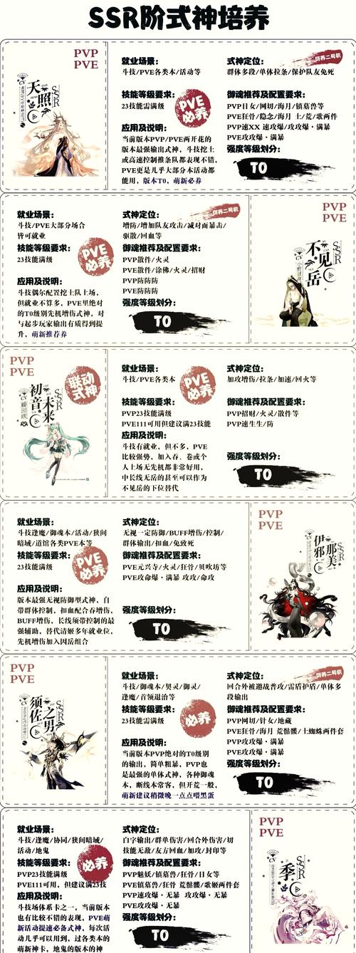 阴阳师出师教程,阴阳师如何出师 阴阳师出师教程,阴阳师如何出师