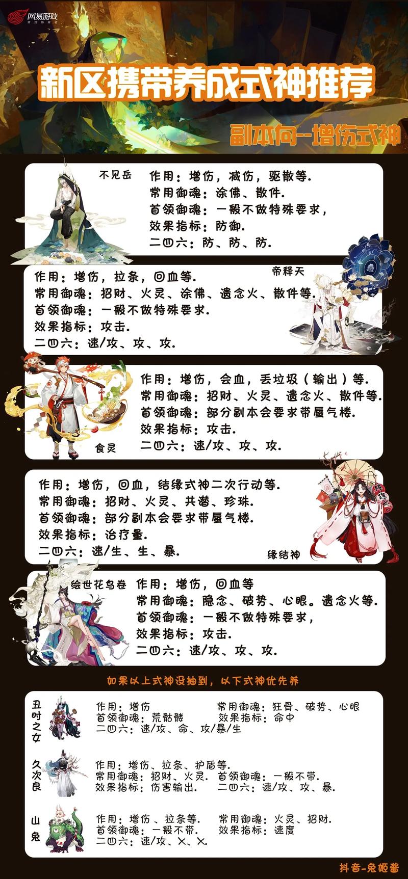 阴阳师新手教程不见了/阴阳师新手入门教程