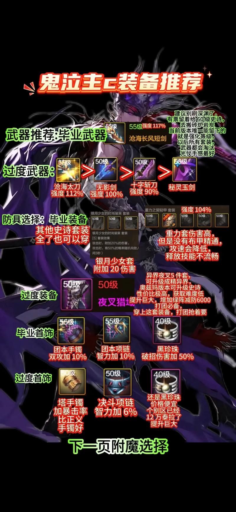 dnf附魔教程-dnf附魔在哪儿