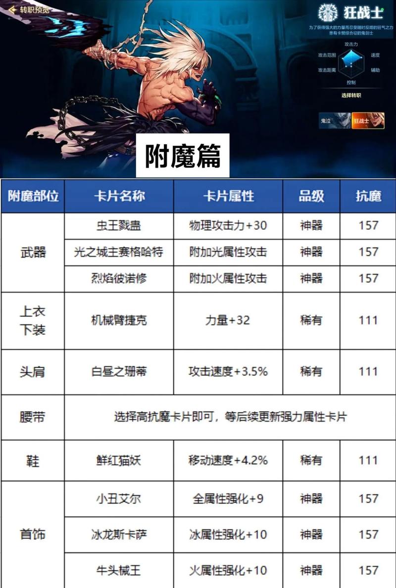 dnf附魔教程-dnf附魔在哪儿 dnf附魔教程-dnf附魔在哪儿