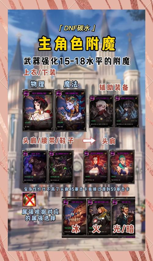 dnf附魔教程-dnf附魔在哪儿 dnf附魔教程-dnf附魔在哪儿