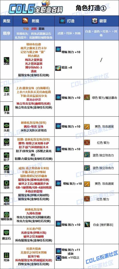 dnf附魔教程-dnf附魔在哪儿 dnf附魔教程-dnf附魔在哪儿