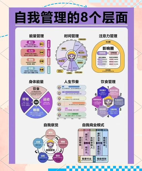 关于“自我管理技能”你可能想知道 关于“自我管理技能”你可能想知道