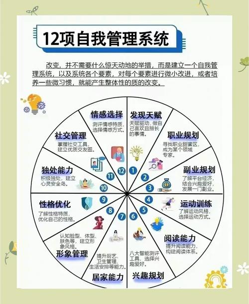 关于“自我管理技能”你可能想知道 关于“自我管理技能”你可能想知道