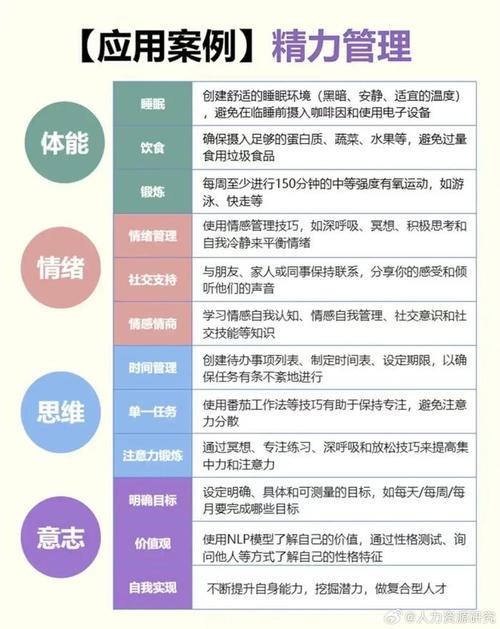 关于“自我管理技能”你可能想知道 关于“自我管理技能”你可能想知道
