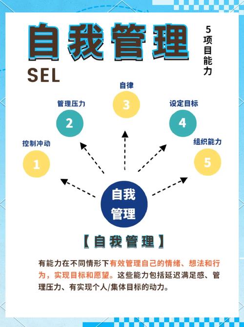 关于“自我管理技能”你可能想知道 关于“自我管理技能”你可能想知道
