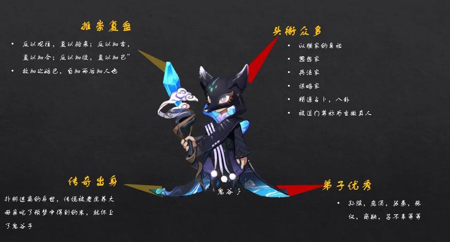 鬼谷子技能的简单介绍