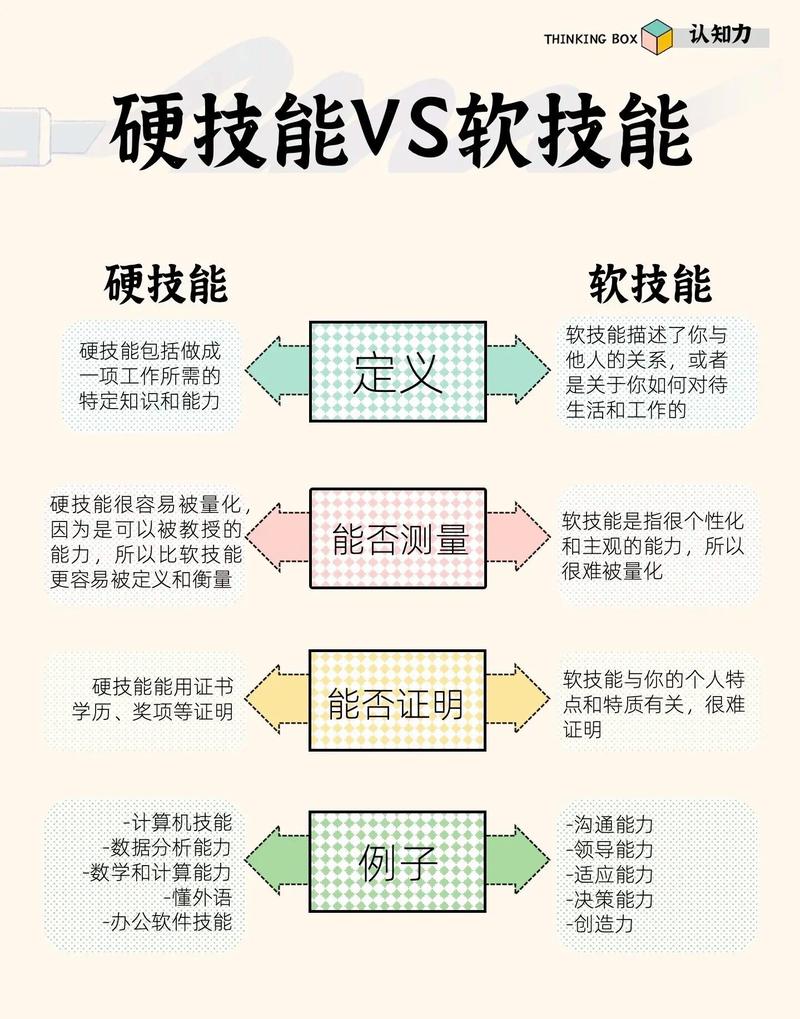 知识和技能-试用期学到的知识和技能
