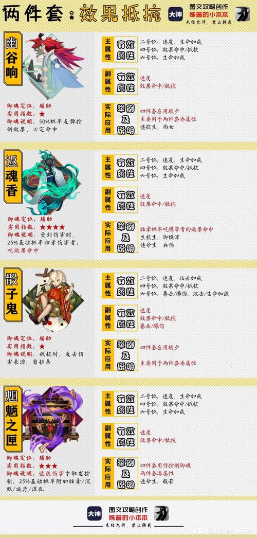 “阴阳师魂十跳教程”了解游戏快人一步 “阴阳师魂十跳教程”了解游戏快人一步