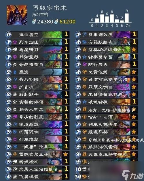 巫妖王攻略/巫妖王攻略最新 巫妖王攻略/巫妖王攻略最新