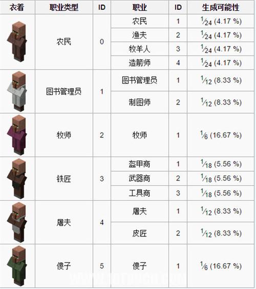 我的世界quickshop教程/我的世界shopkeeper插件怎么用 我的世界quickshop教程/我的世界shopkeeper插件怎么用
