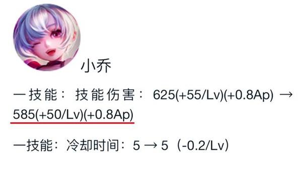 “技能冷却时间”了解游戏快人一步 “技能冷却时间”了解游戏快人一步