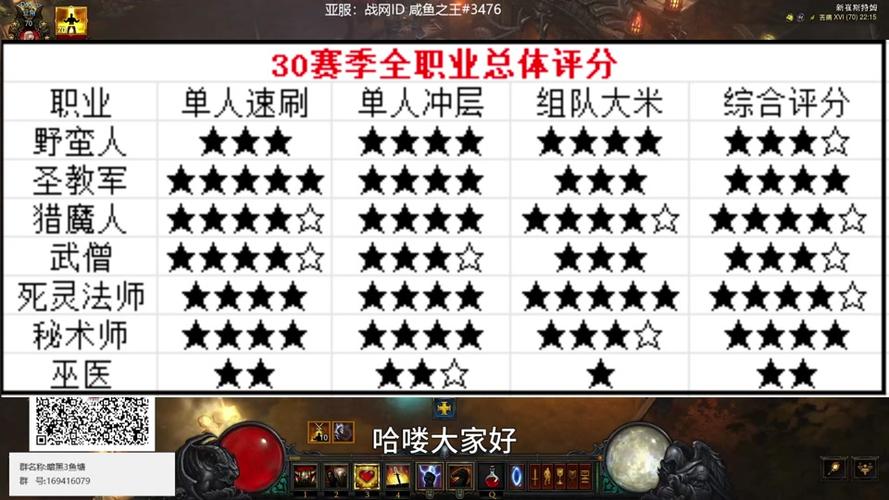 暗黑破坏神3攻略大全-暗黑破坏神3攻略大全最新 暗黑破坏神3攻略大全-暗黑破坏神3攻略大全最新