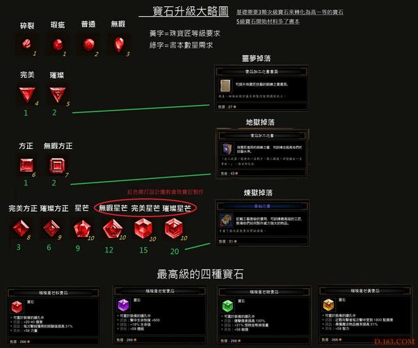 暗黑破坏神3攻略大全-暗黑破坏神3攻略大全最新 暗黑破坏神3攻略大全-暗黑破坏神3攻略大全最新