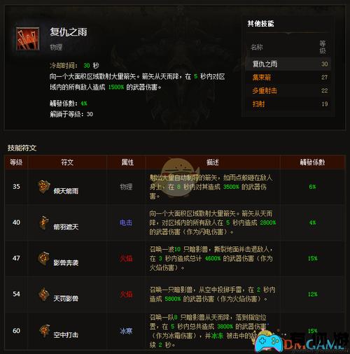 暗黑破坏神3攻略大全-暗黑破坏神3攻略大全最新 暗黑破坏神3攻略大全-暗黑破坏神3攻略大全最新