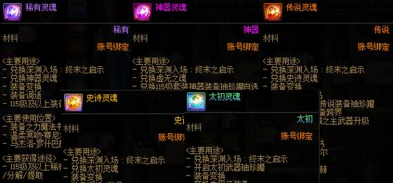 “dnf魂登录教程”了解游戏快人一步