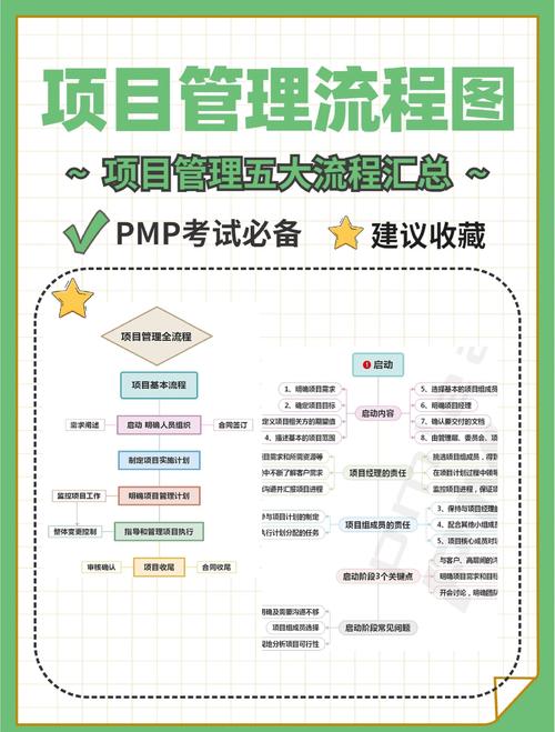 项目管理技能-项目管理技能比赛方案 项目管理技能-项目管理技能比赛方案