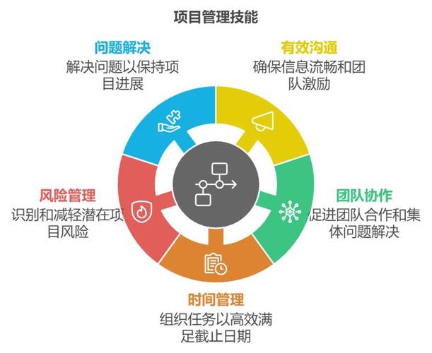 项目管理技能-项目管理技能比赛方案 项目管理技能-项目管理技能比赛方案