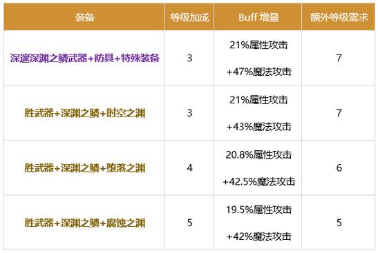 dnf冷却换装教程/dnf冷却装备 dnf冷却换装教程/dnf冷却装备