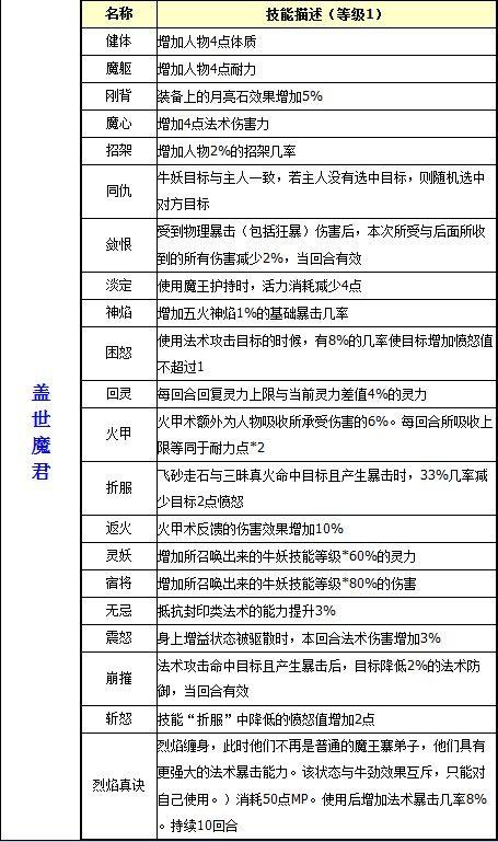 梦幻西游魔王技能-梦幻西游魔王技能介绍 梦幻西游魔王技能-梦幻西游魔王技能介绍