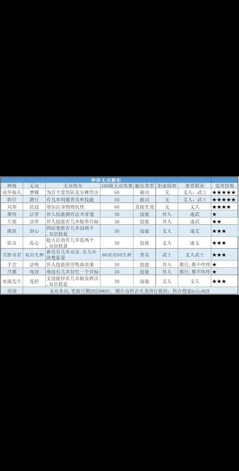 关于“幻想三国技能熟练度”你可能想知道 关于“幻想三国技能熟练度”你可能想知道