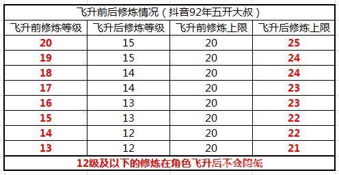 梦幻西游门派技能详细-梦幻西游门派技能表