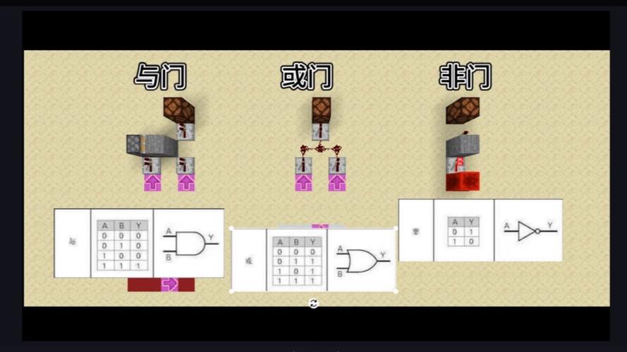 关于“pc我的世界红石教程”你可能想知道 关于“pc我的世界红石教程”你可能想知道