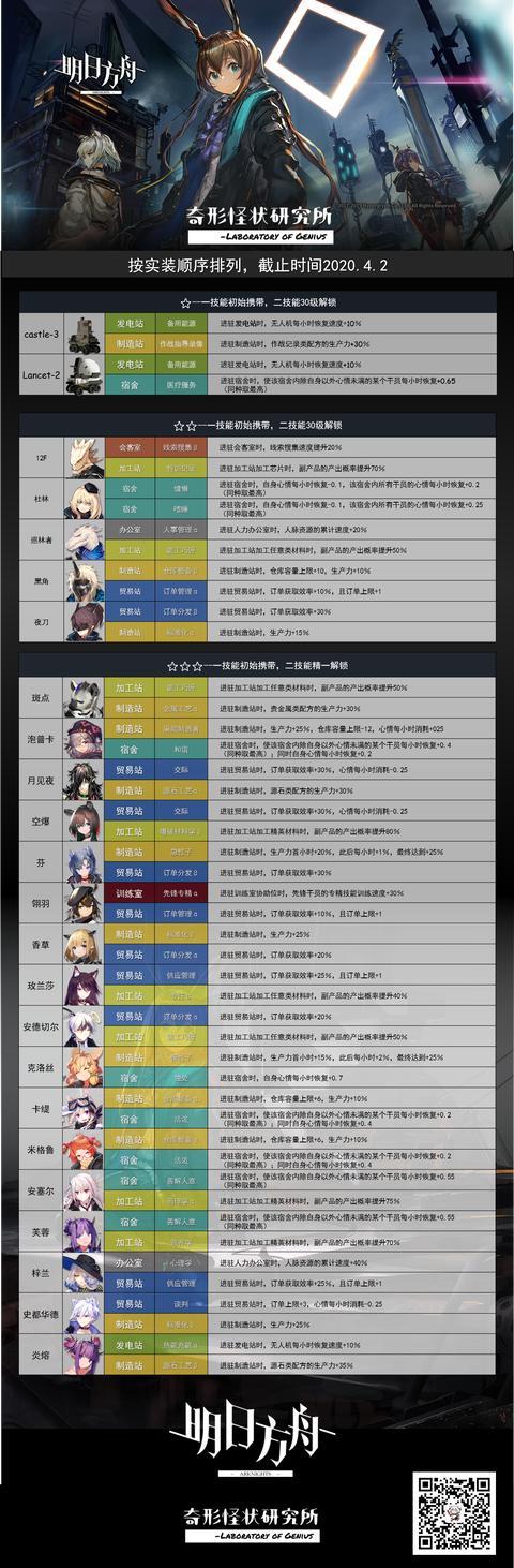 “明日方舟技能”了解游戏快人一步