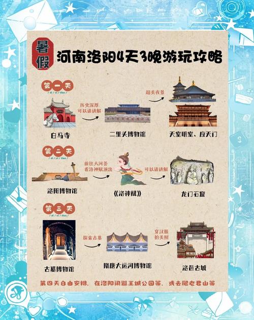 洛阳全攻略-玩转洛阳攻略,拿走不谢