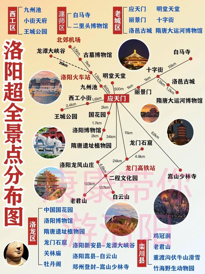 洛阳全攻略-玩转洛阳攻略,拿走不谢 洛阳全攻略-玩转洛阳攻略,拿走不谢