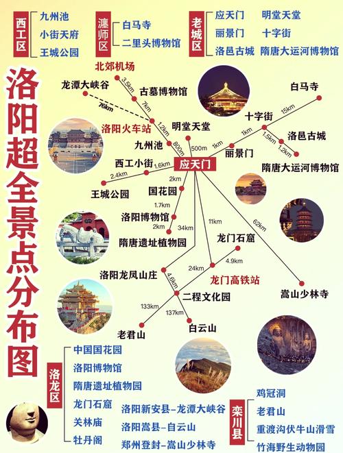 洛阳全攻略-玩转洛阳攻略,拿走不谢 洛阳全攻略-玩转洛阳攻略,拿走不谢