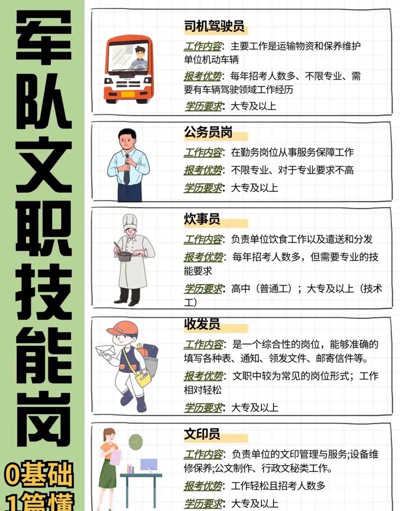 文员必备技能-文员必备技能有哪些 文员必备技能-文员必备技能有哪些