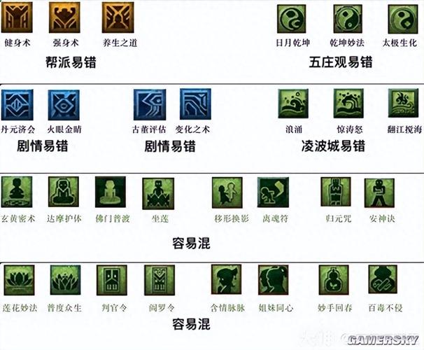 梦幻西游天宫技能,梦幻西游天宫技能怎么点 梦幻西游天宫技能,梦幻西游天宫技能怎么点