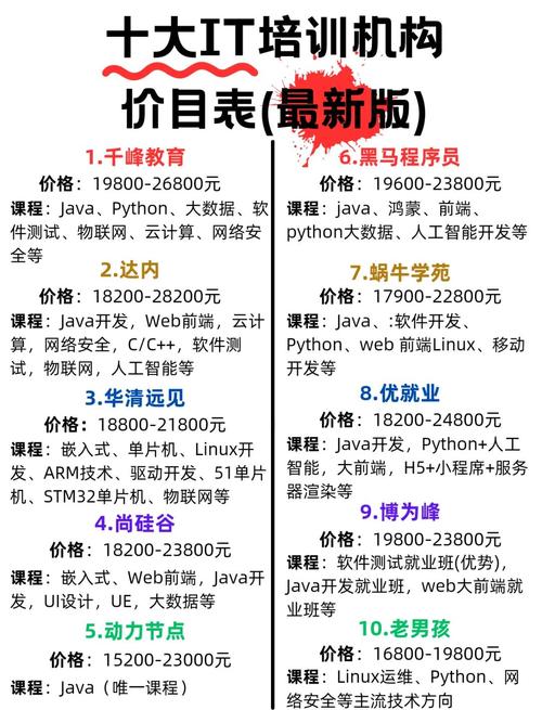 计算机技能培训-计算机技能培训费甿 计算机技能培训-计算机技能培训费甿