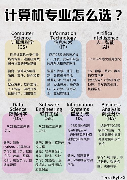 计算机技能培训-计算机技能培训费甿 计算机技能培训-计算机技能培训费甿