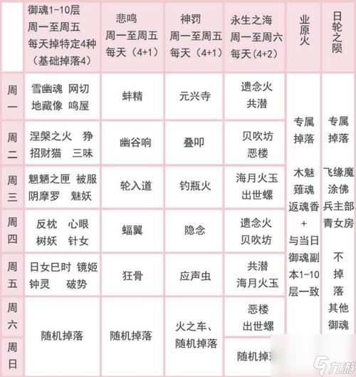 阴阳师升级御魂教程,阴阳师御魂如何快速升级 阴阳师升级御魂教程,阴阳师御魂如何快速升级