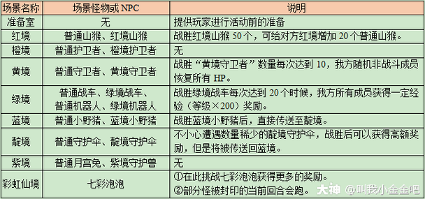 彩虹争霸赛攻略-彩虹争霸赛玩法 彩虹争霸赛攻略-彩虹争霸赛玩法