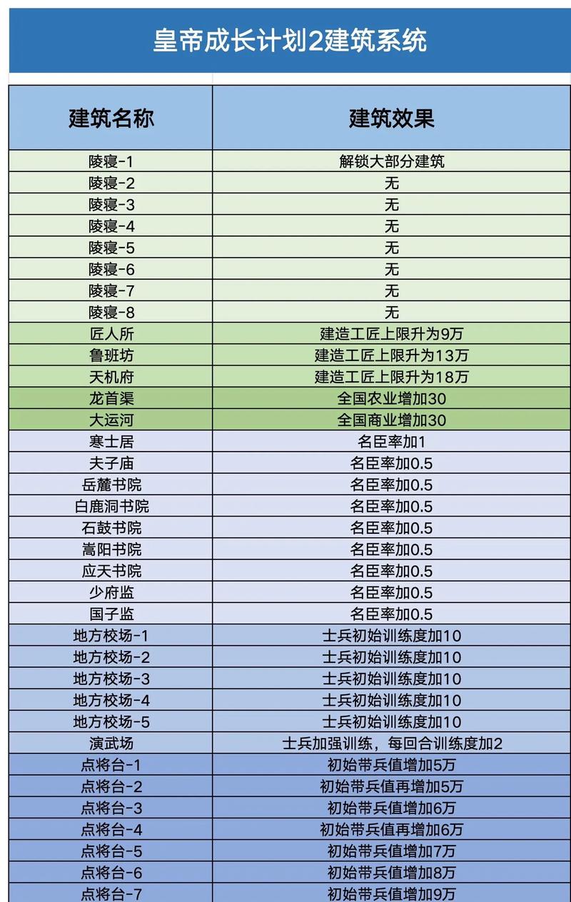 大帝国攻略-大帝国游戏攻略 大帝国攻略-大帝国游戏攻略