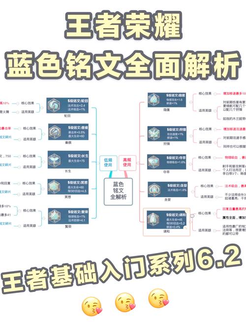 王者荣耀gg修改教程-怎么用gg修改器修改王者荣耀 王者荣耀gg修改教程-怎么用gg修改器修改王者荣耀