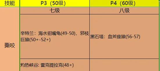 猎人宠物技能,猎人宠物技能栏怎么增加 猎人宠物技能,猎人宠物技能栏怎么增加
