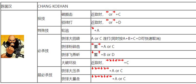 关于“拳皇怎么放技能”你可能想知道 关于“拳皇怎么放技能”你可能想知道