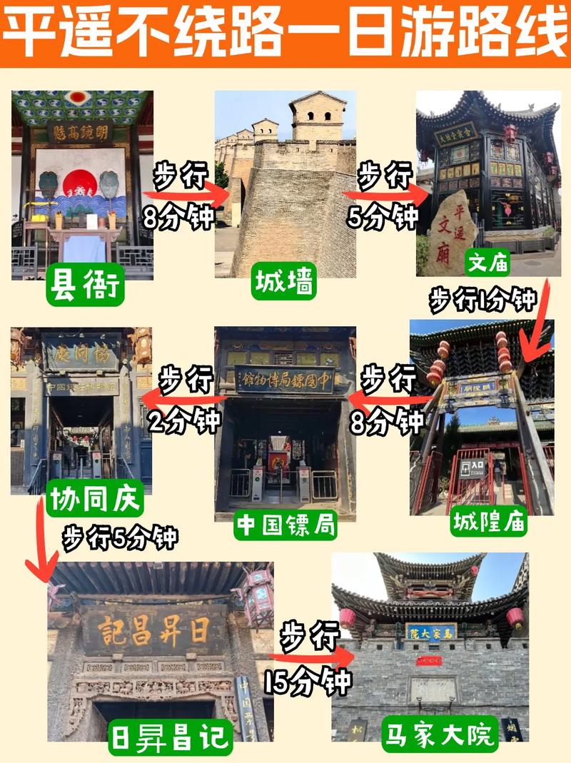 平遥古城一日游攻略/平遥古城一日游攻略2天一夜住宿推荐